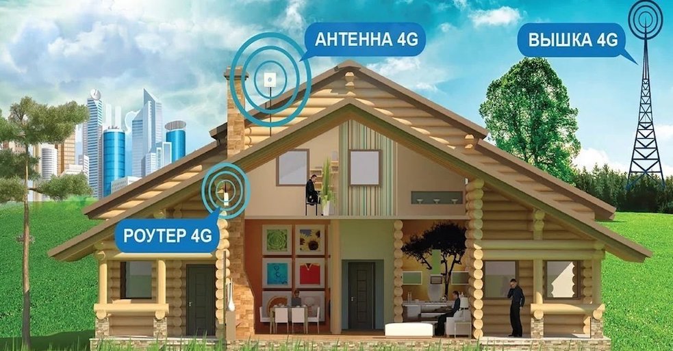 4G Интернет Грузино